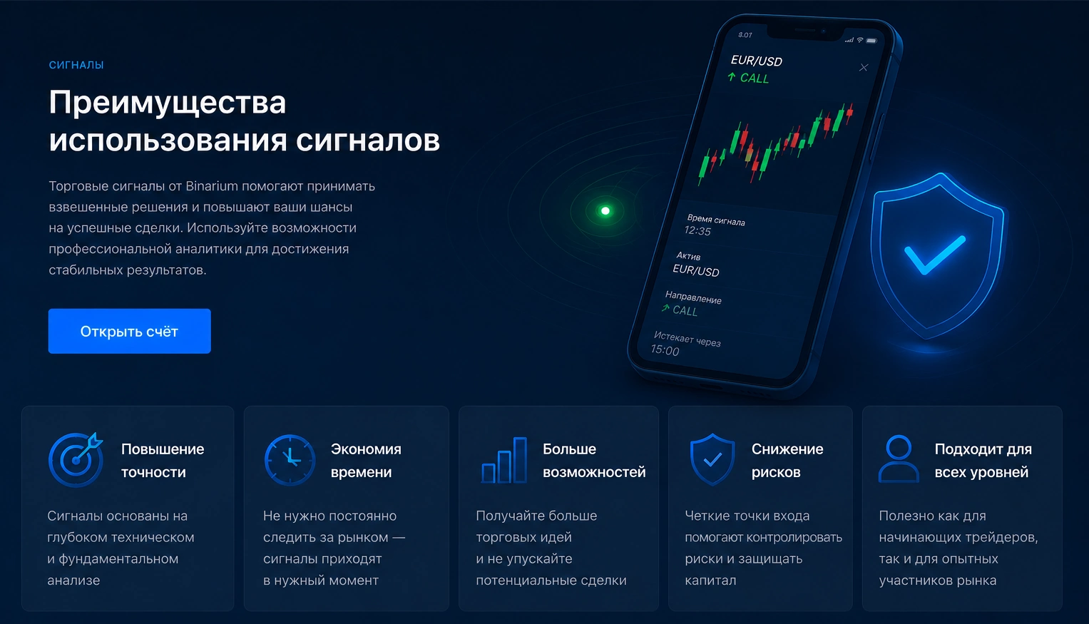 Преимущества использования сигналов Binarium