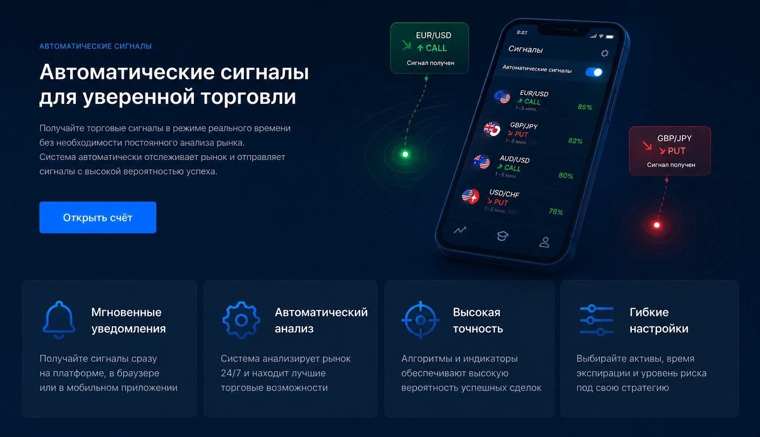 Автоматические сигналы Binarium