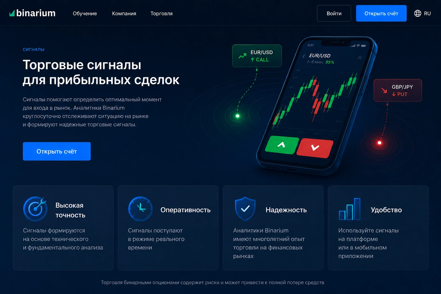 Сигналы Binarium